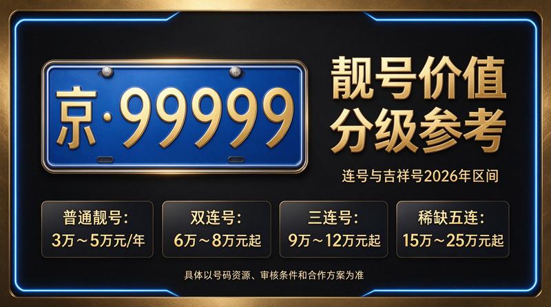 北京京牌指标交易流程图